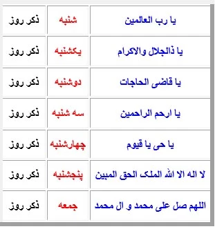 ذکر روزهای هفته