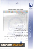 قابل توجه افراد مشمول دریافت پژوهانه 4