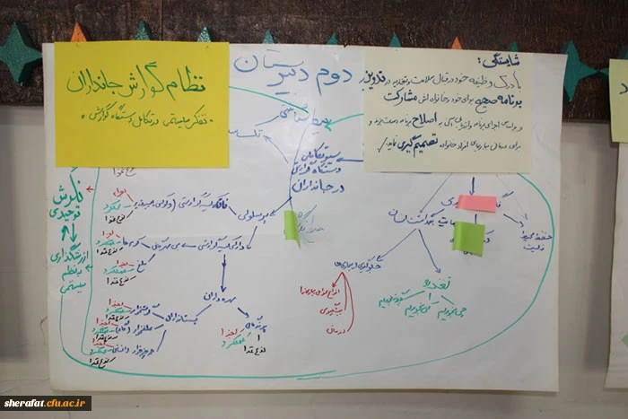 برگزاری چهارمین گردهمایی تخصصی اساتید کارورزی  مرکز آموزش عالی شهید شرافت 15