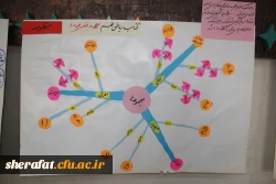 برگزاری چهارمین گردهمایی تخصصی اساتید کارورزی  مرکز آموزش عالی شهید شرافت 16