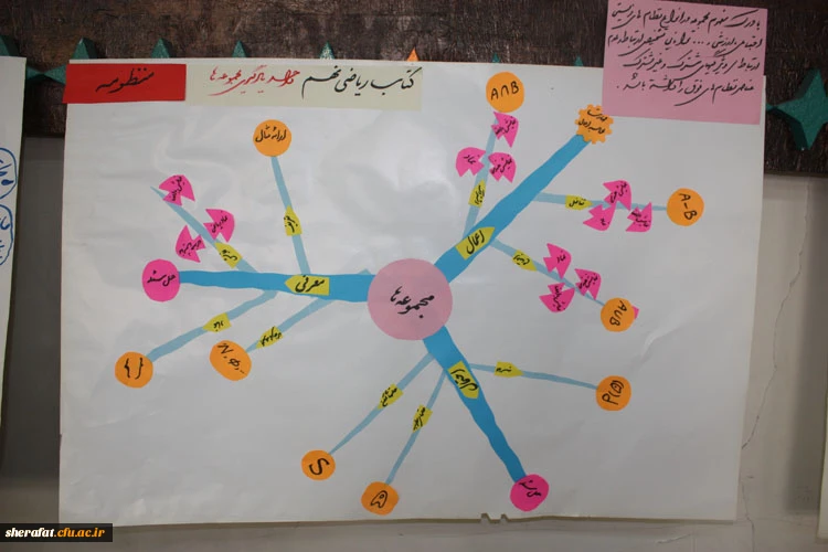 برگزاری چهارمین گردهمایی تخصصی اساتید کارورزی  مرکز آموزش عالی شهید شرافت 16