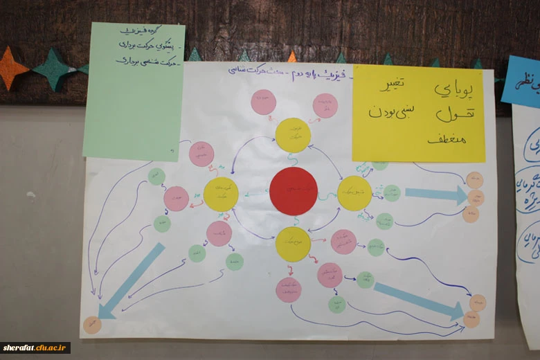 برگزاری چهارمین گردهمایی تخصصی اساتید کارورزی  مرکز آموزش عالی شهید شرافت 17