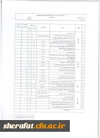 دستورالعمل تحوه انتخاب استاد نمونه و پیشکسوت نمونه

 2