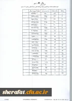 قابل توجه اساتید محترم 

احتساب حق التدریس پاره وقت و تمام وقت 2