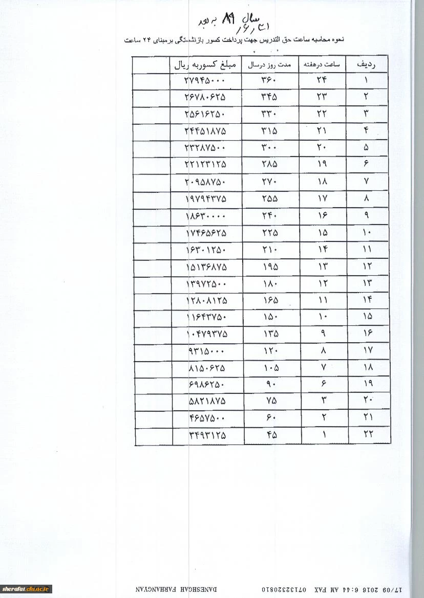 قابل توجه اساتید محترم 

احتساب حق التدریس پاره وقت و تمام وقت 2