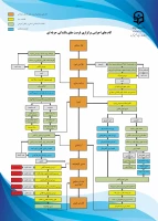 پوستر بالندگی