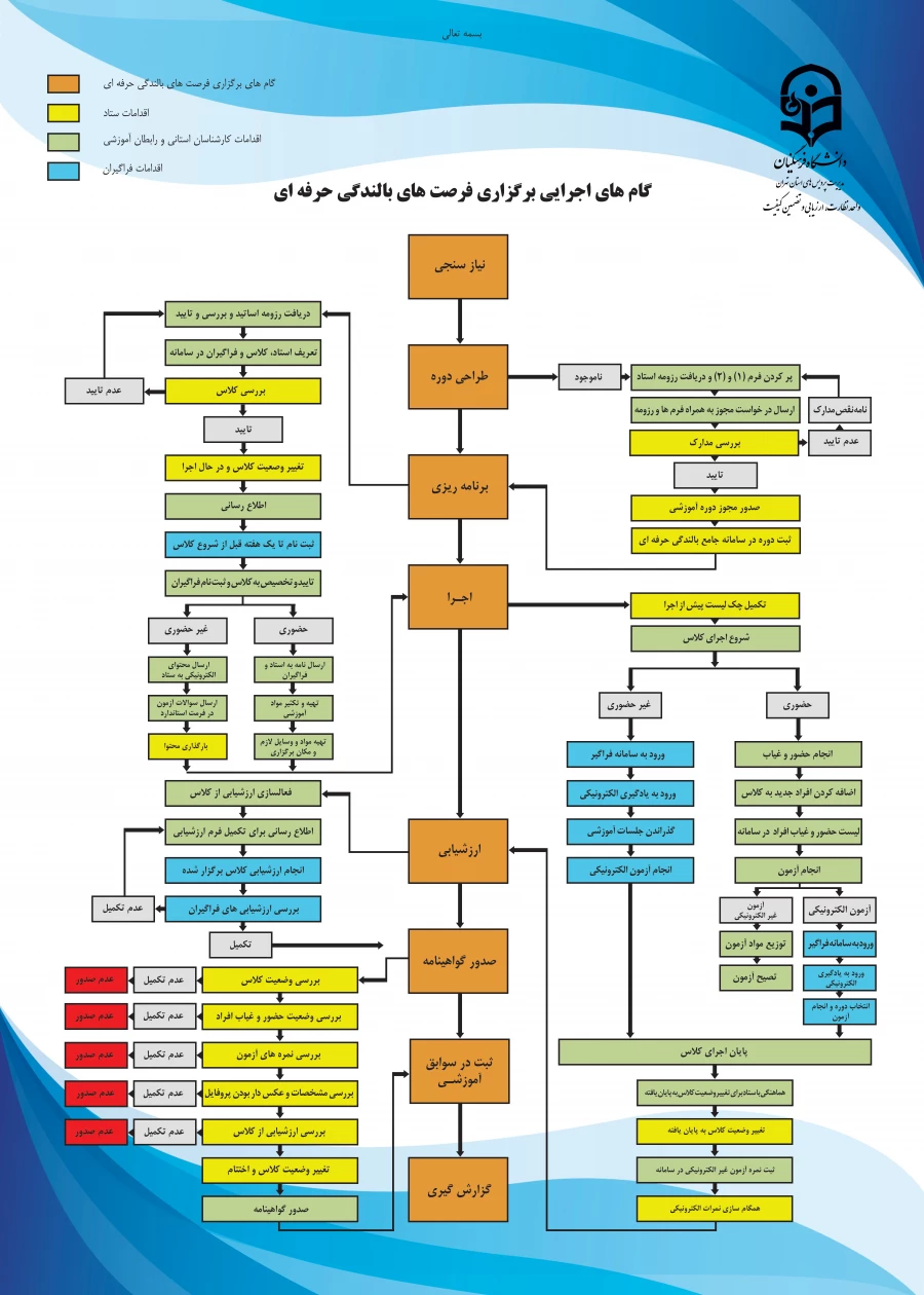 پوستر بالندگی