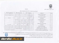 تقویم آموزشی سال تحصیلی 99-1398 دانشگاه فرهنگیان ( کلیه مقاطع) 2