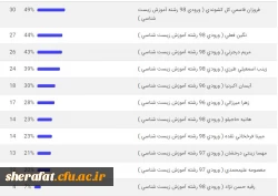 انتخابات انجمن علمی زیست