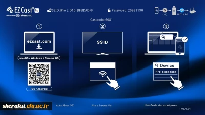 تجهیز کلاس ها به فناوری انتقال تصویر 