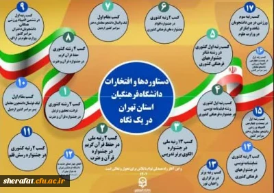 استان تهران پیشرو در تحول و تعالی دانشگاه فرهنگیان