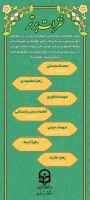 نفرات برتر مرحله استانی جشنواره تدریس برتر 2